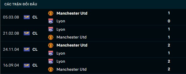 Thành tích đối đầu Man United vs Lyon