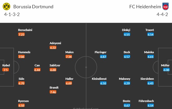 Đội hình ra sân dự kiến Dortmund vs Heidenheim