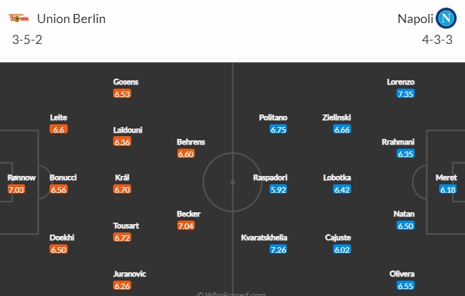 Thành tích đối đầu Union Berlin vs Napoli